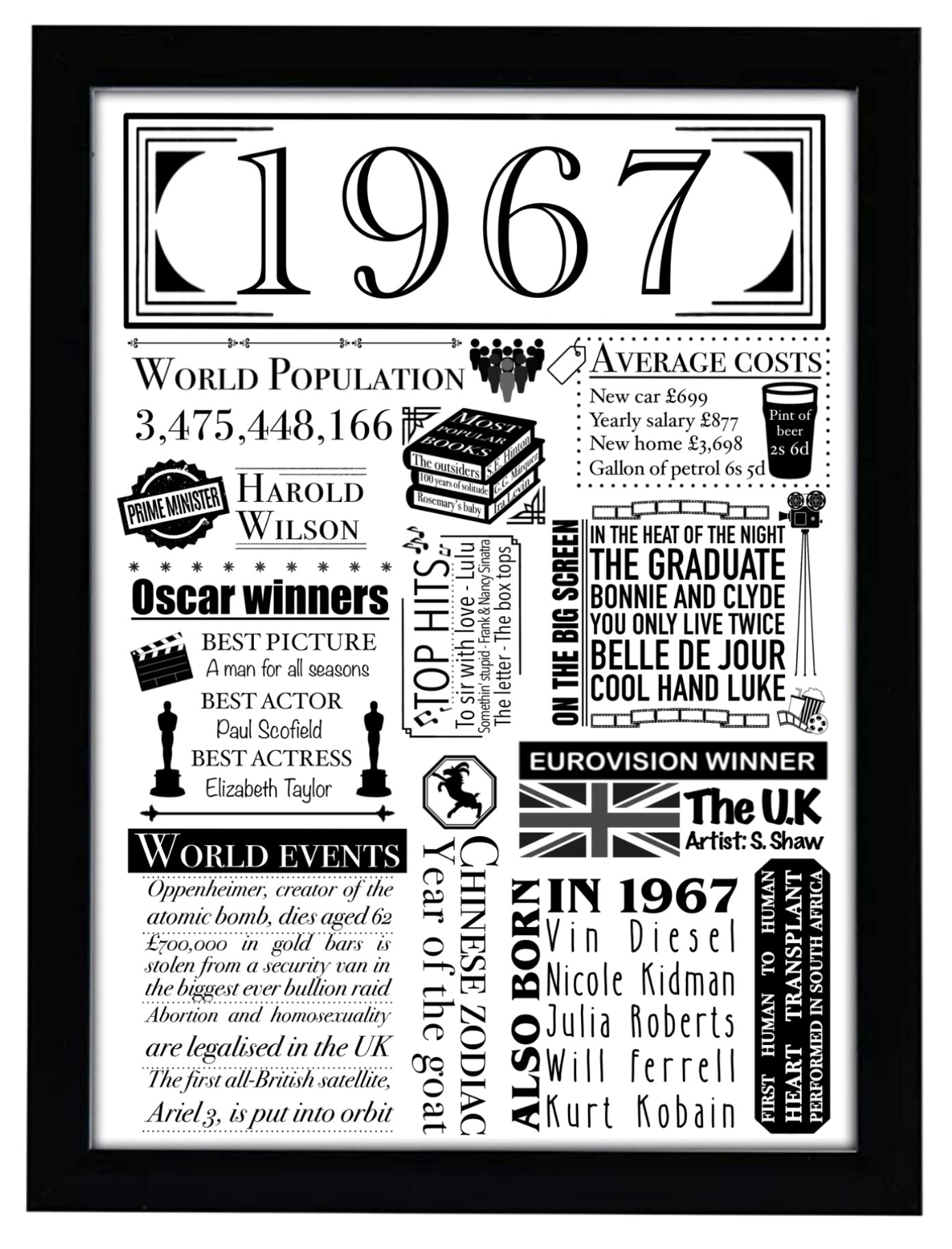 1967-birthday-facts-digital-print-uk-born-in-1967-gift-159315 - Jessie's Art Shop