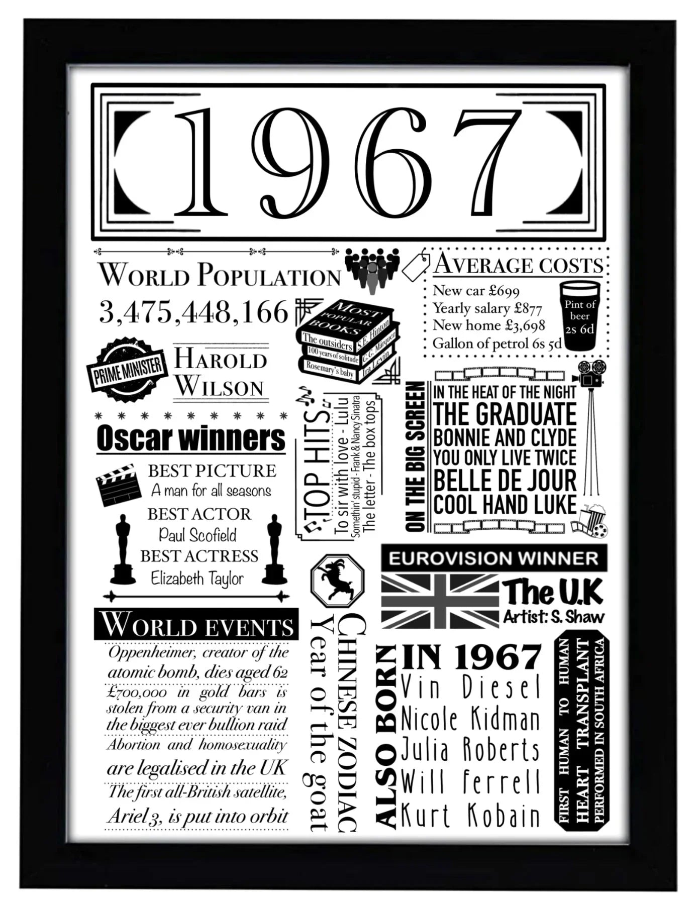 1967-birthday-facts-digital-print-uk-born-in-1967-gift-159315 - Jessie's Art Shop