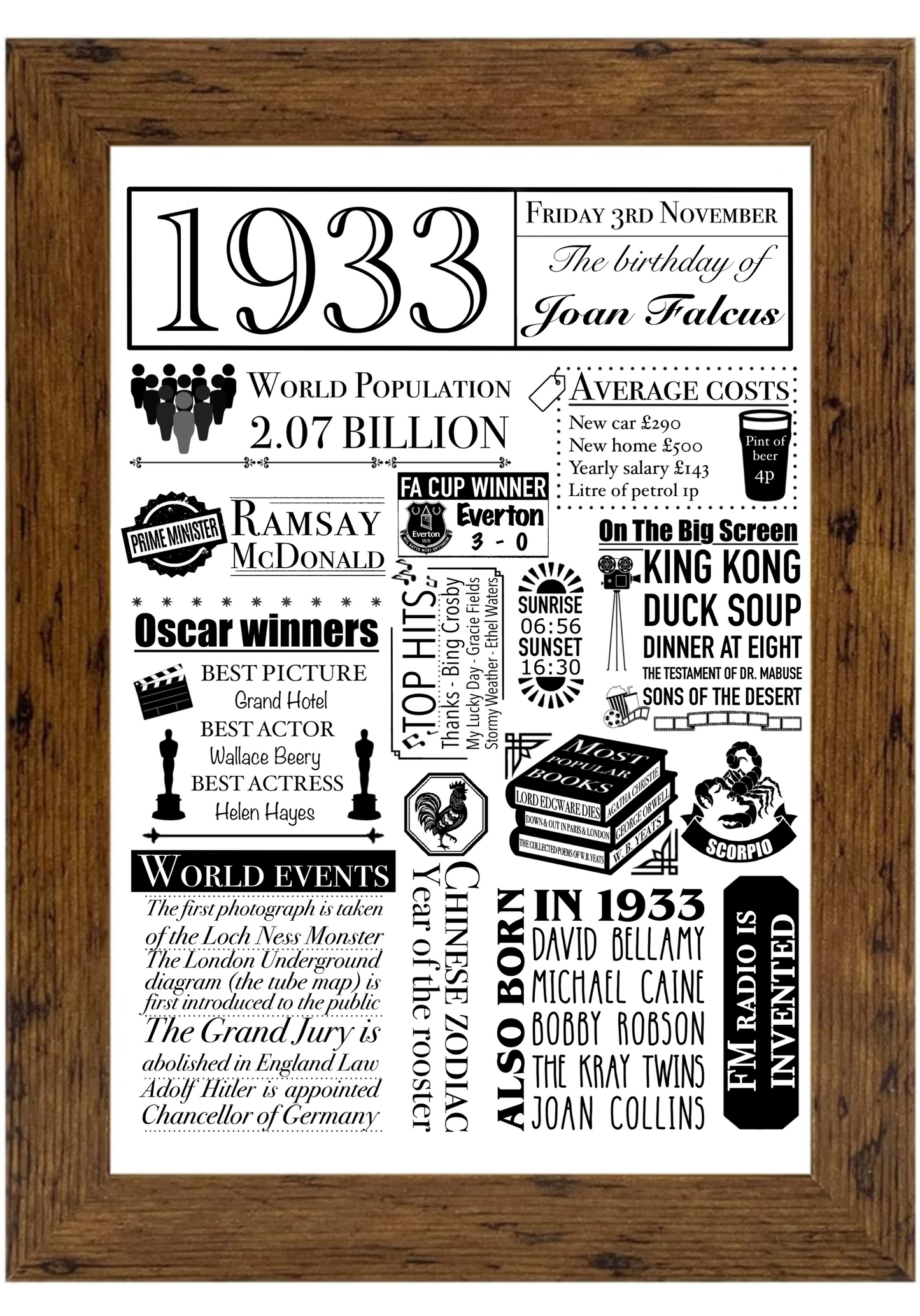 Personalised Birthday History Print - UK Edition | Custom Birth Date Facts Gift - Jessie's Art Shop