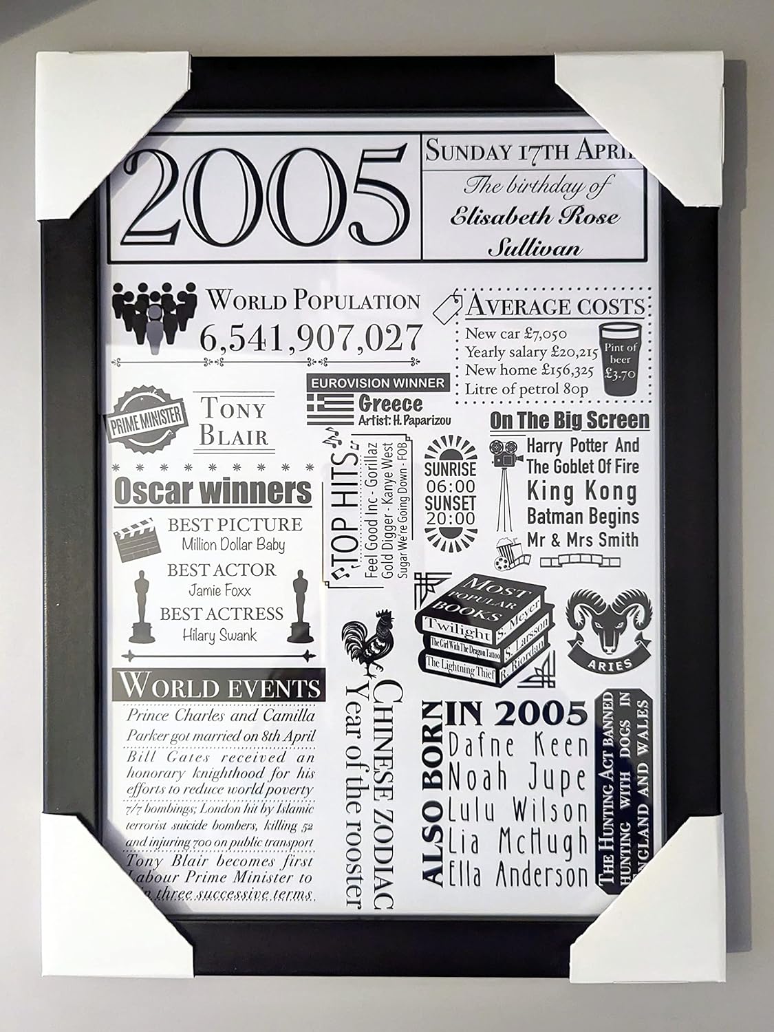 Personalised Birthday History Print - UK Edition | Custom Birth Date Facts Gift - Jessie's Art Shop