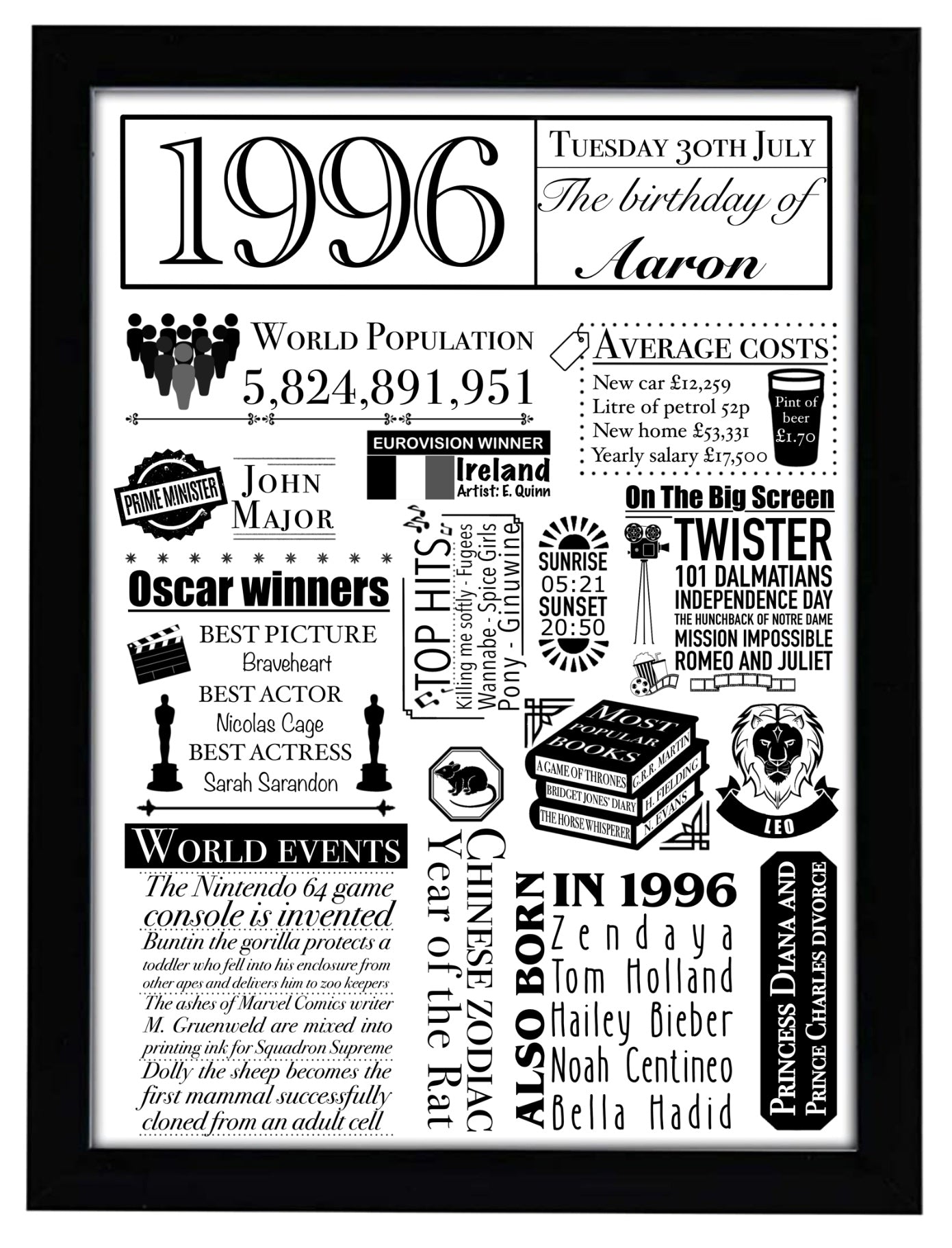 Personalised Birthday History Print - UK Edition | Custom Birth Date Facts Gift - Jessie's Art Shop