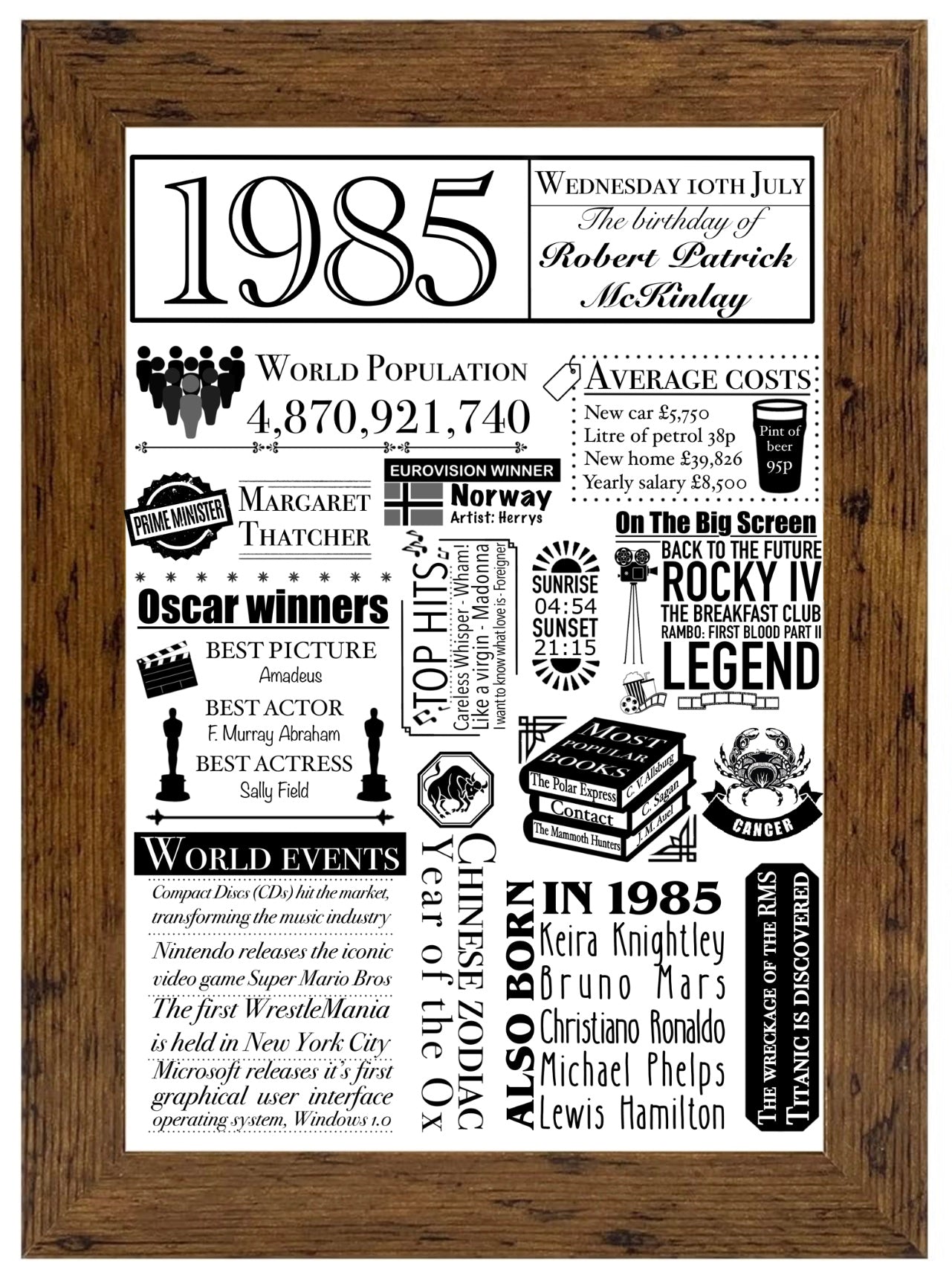 Personalised Birthday History Print - UK Edition | Custom Birth Date Facts Gift - Jessie's Art Shop