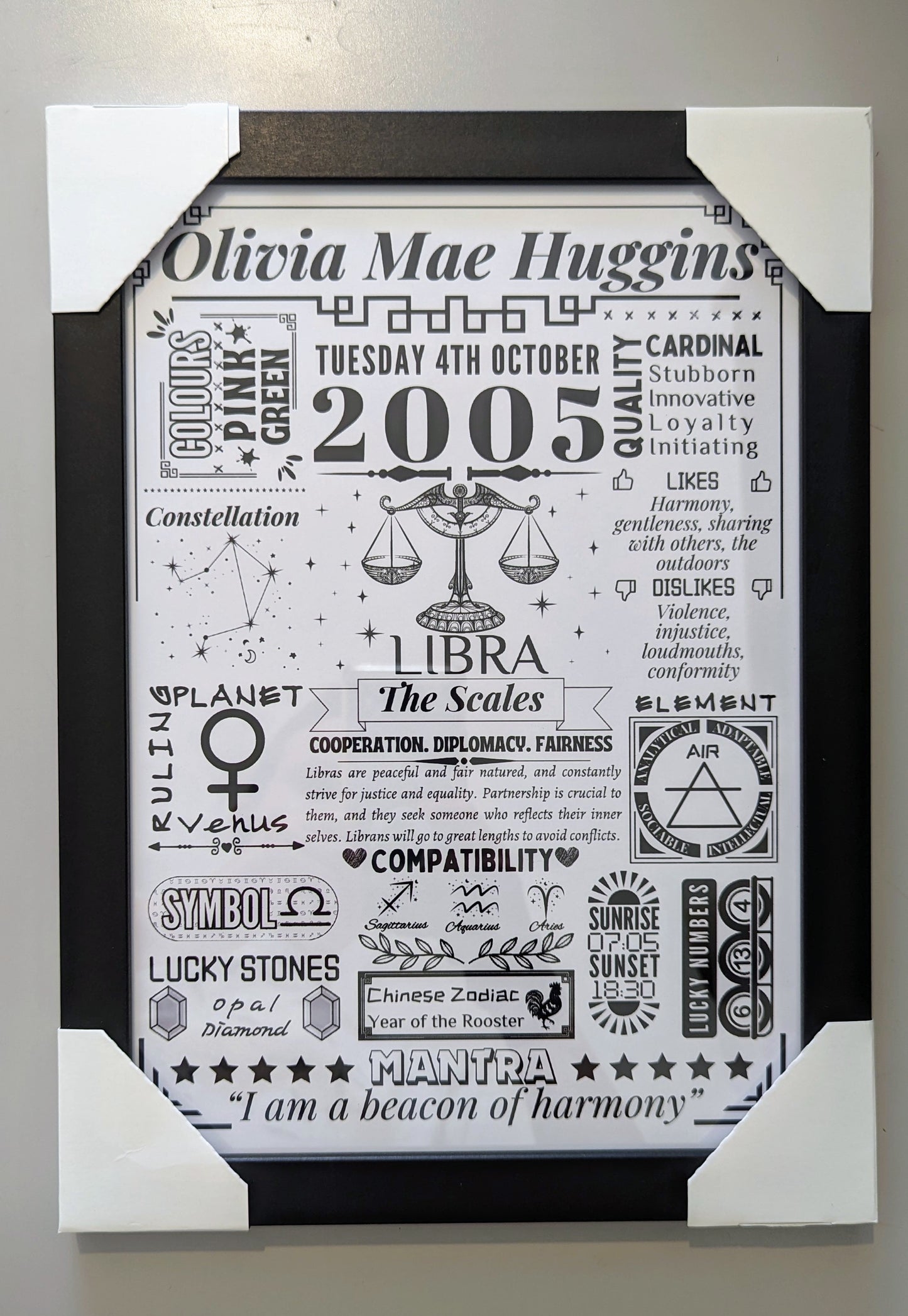 Personalized Zodiac Sign Print | 43 Birth Date Facts | Premium A4 Art - Jessie's Art Shop