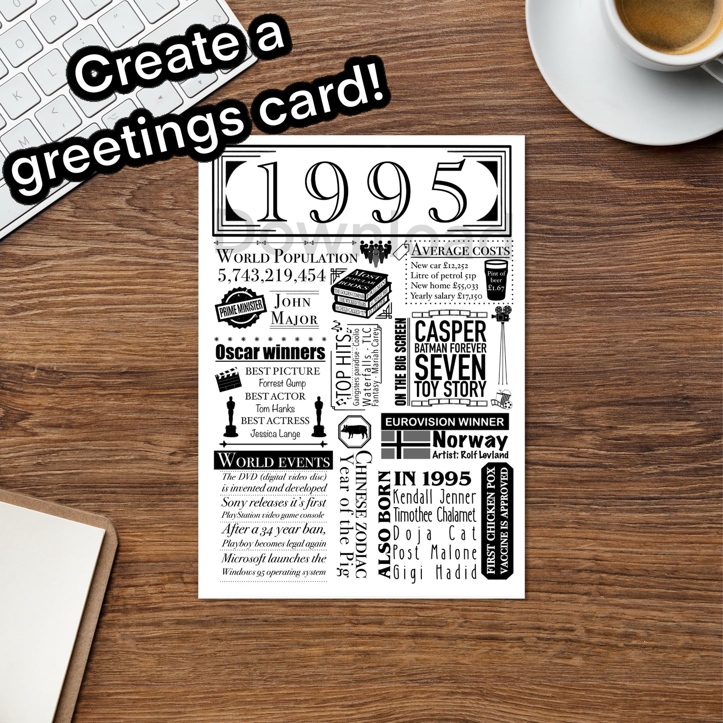 1995 Birthday Facts Digital Print | 30th Birthday Gift | Milestone millennial present