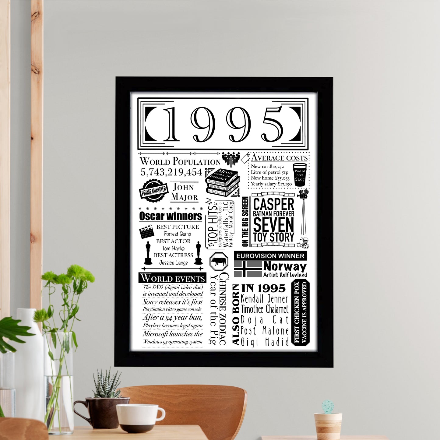 1995 Birthday Facts Digital Print | 30th Birthday Gift | Milestone millennial present