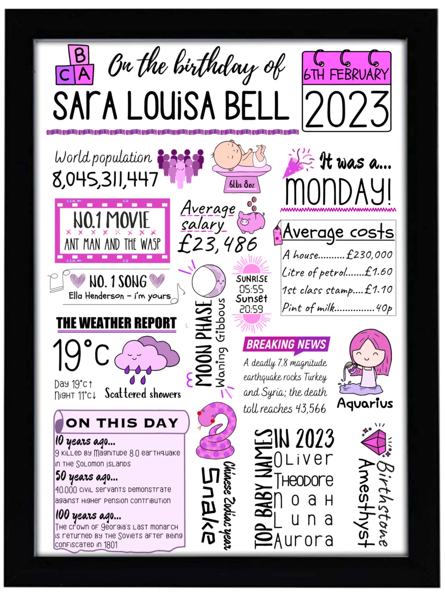 Personalised Birthday Facts Print | Custom Birth Date Art | UK & USA Versions - Jessie's Art Shop