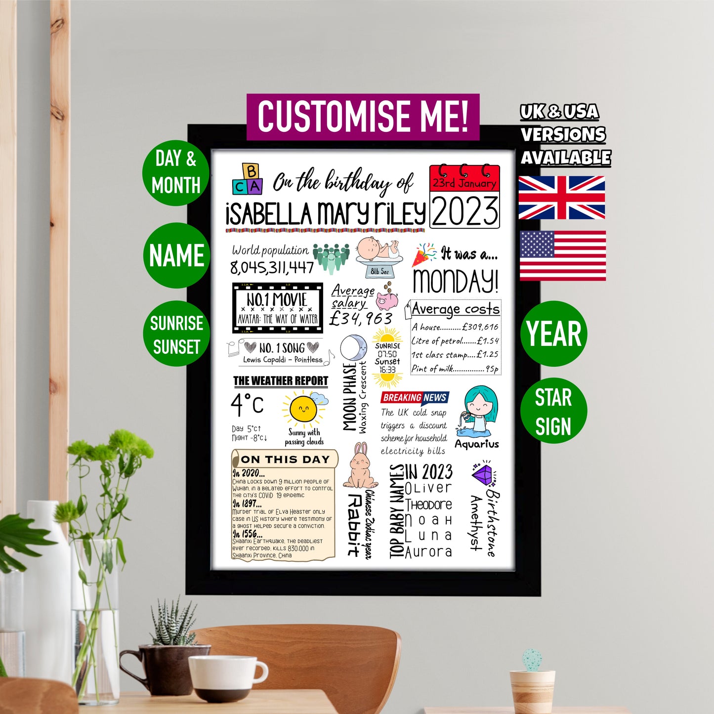 Personalised Birthday Facts Print | Custom Birth Date Art | UK & USA Versions - Jessie's Art Shop