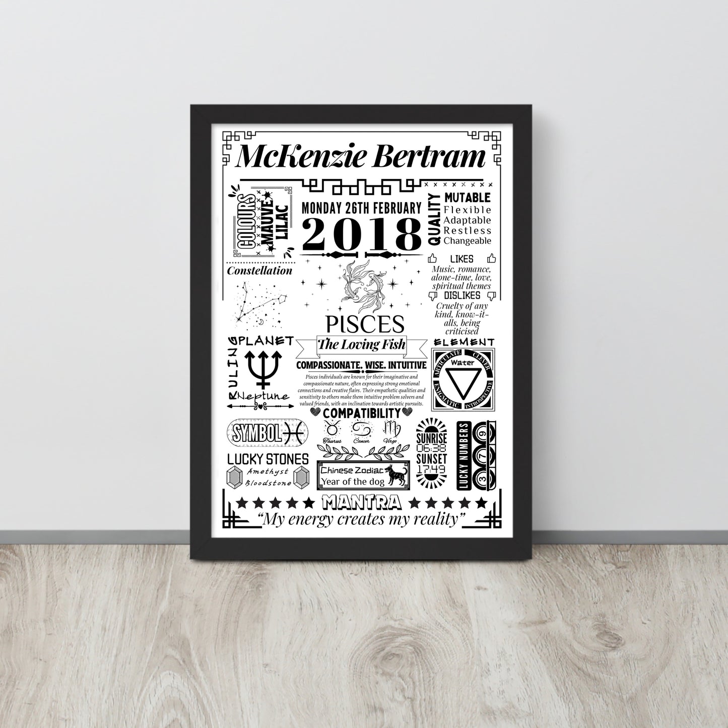 Personalized Zodiac Sign Print | 43 Birth Date Facts | Premium A4 Art - Jessie's Art Shop
