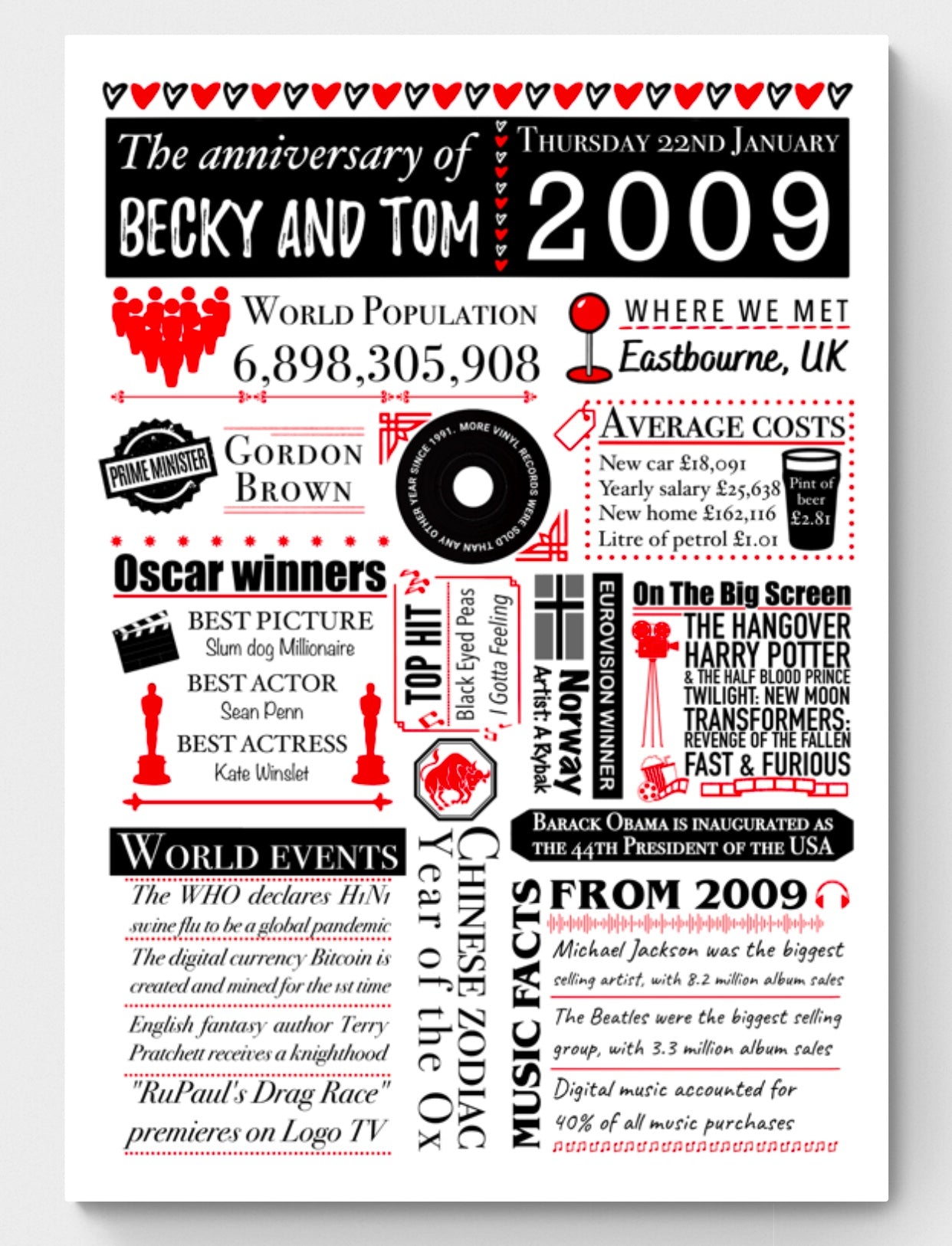 Personalised Anniversary Facts Print | Custom Date Art | UK Edition - Jessie's Art Shop