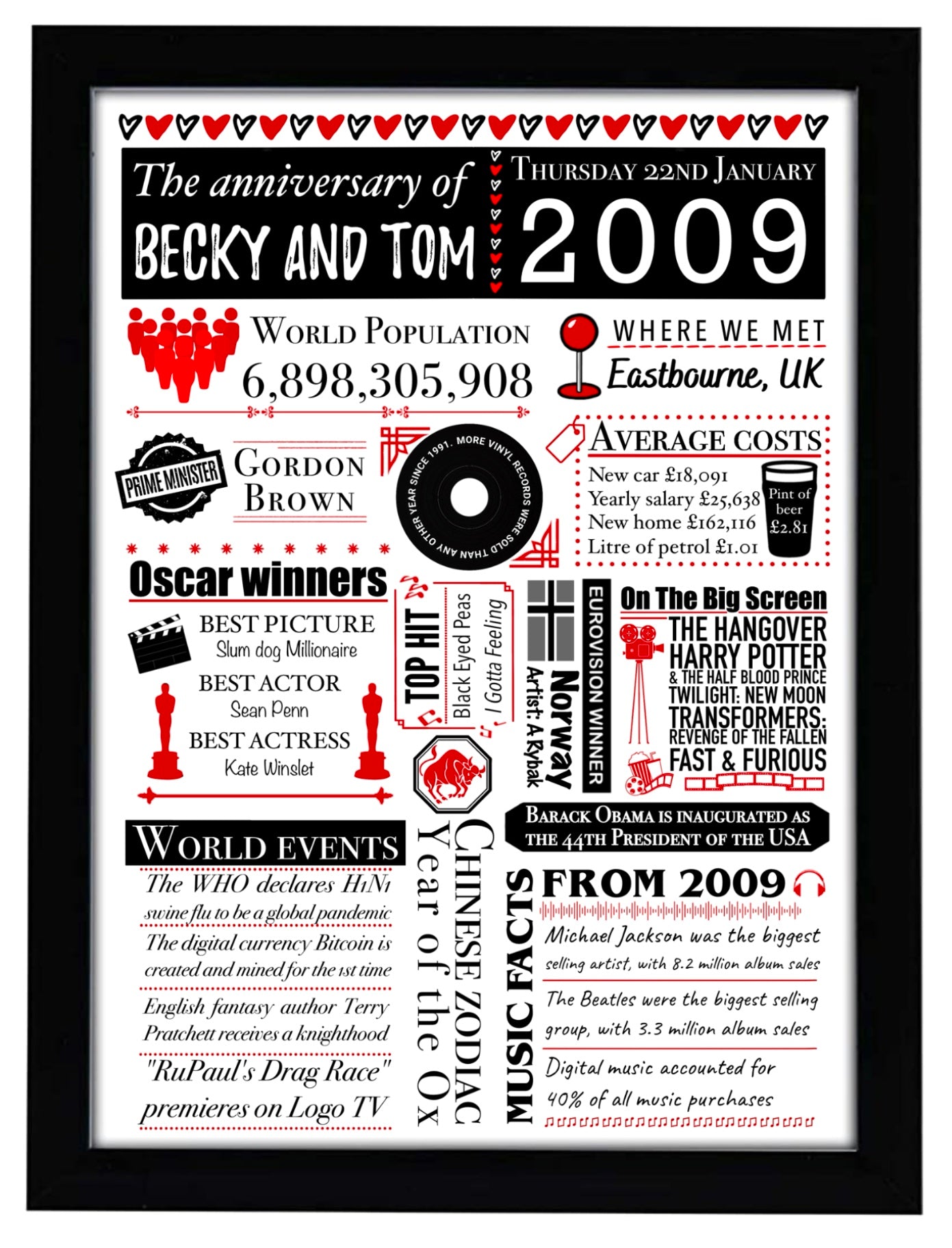 Personalised Anniversary Facts Print | Custom Date Art | UK Edition - Jessie's Art Shop