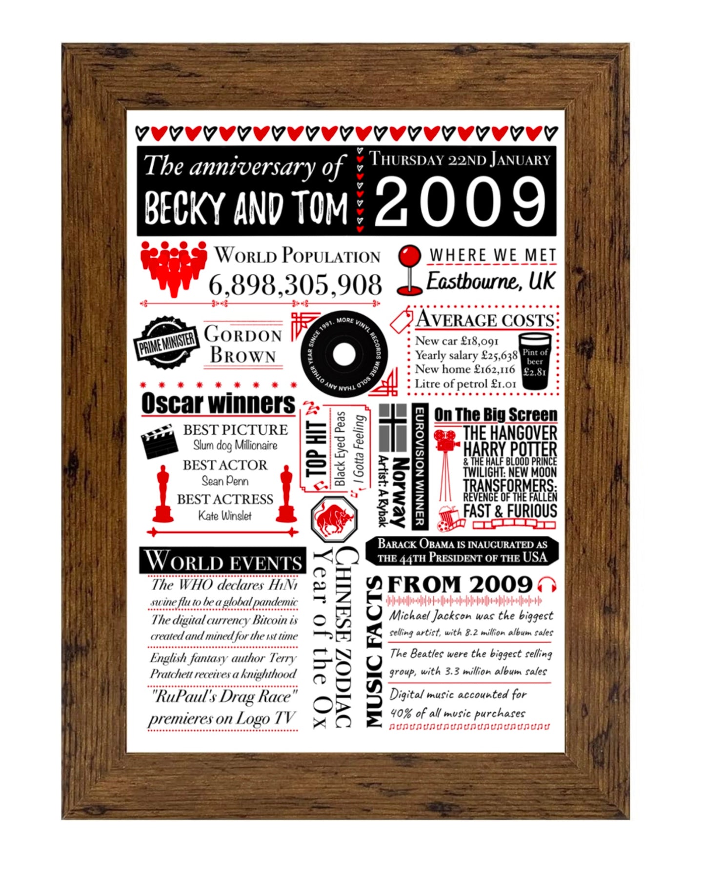 Personalised Anniversary Facts Print | Custom Date Art | UK Edition - Jessie's Art Shop
