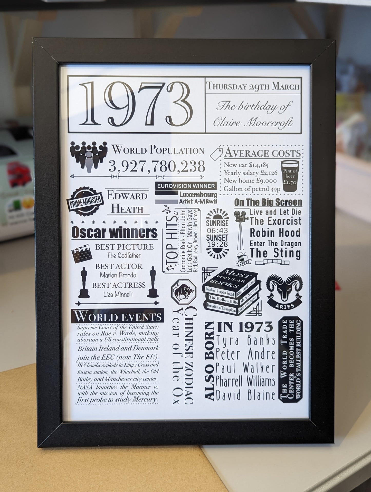 Personalised Birthday History Print - UK Edition | Custom Birth Date Facts Gift - Jessie's Art Shop