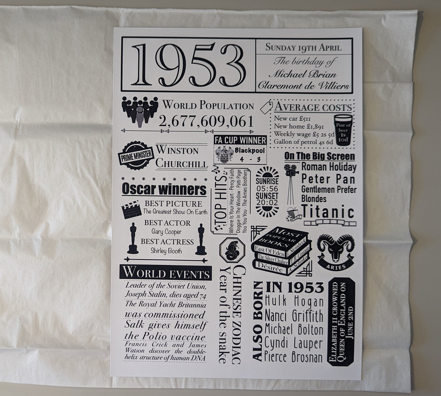 Personalised Birthday History Print - UK Edition | Custom Birth Date Facts Gift - Jessie's Art Shop