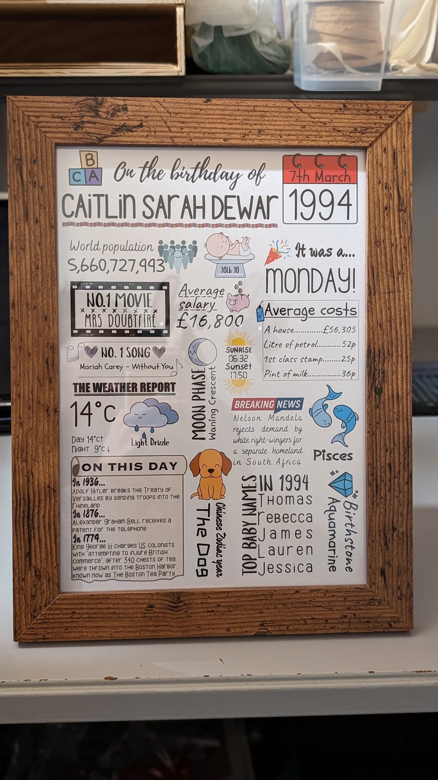 Personalised Birthday Facts Print | Custom Birth Date Art | UK & USA Versions - Jessie's Art Shop