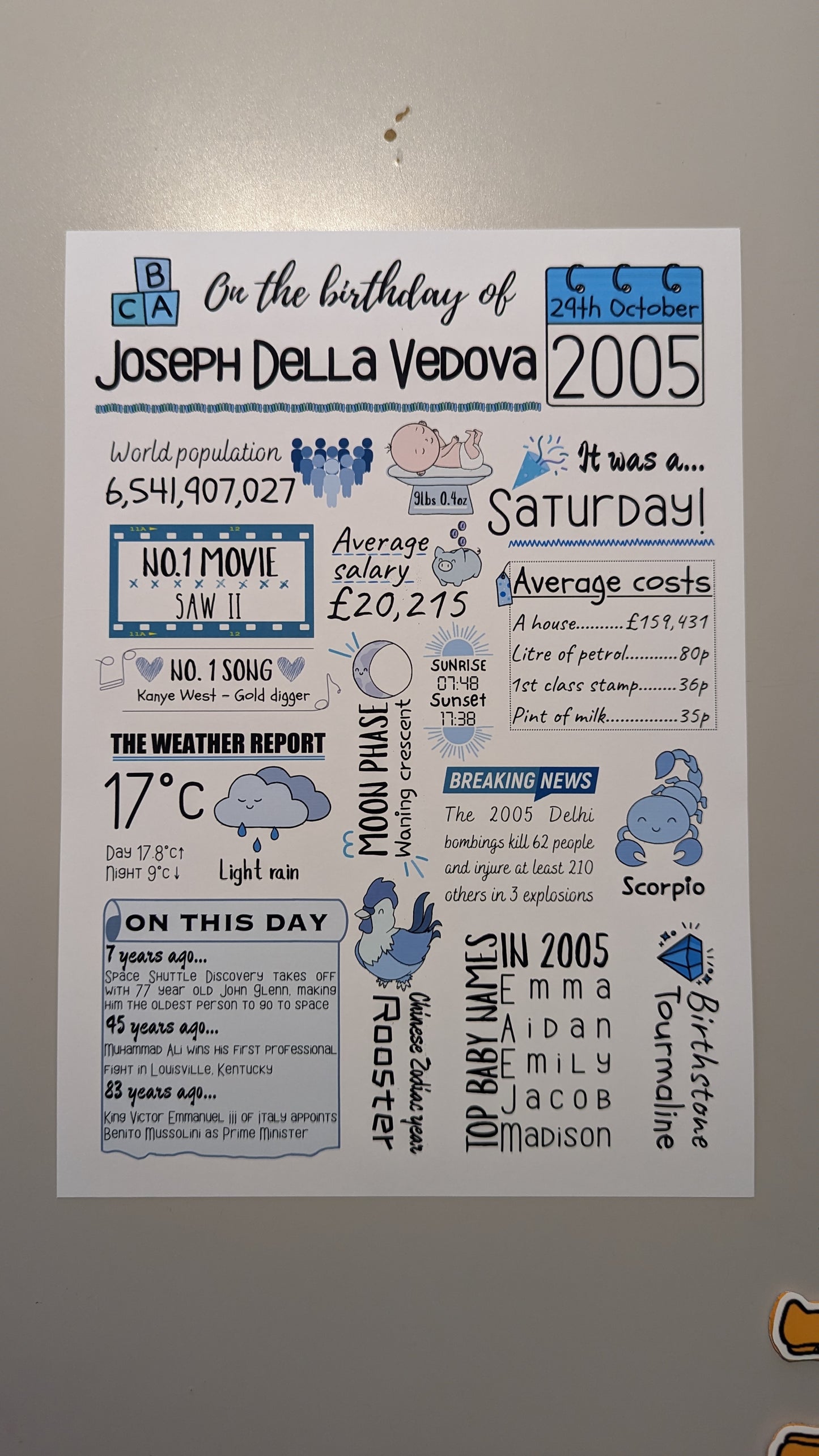Personalised Birthday Facts Print | Custom Birth Date Art | UK & USA Versions - Jessie's Art Shop