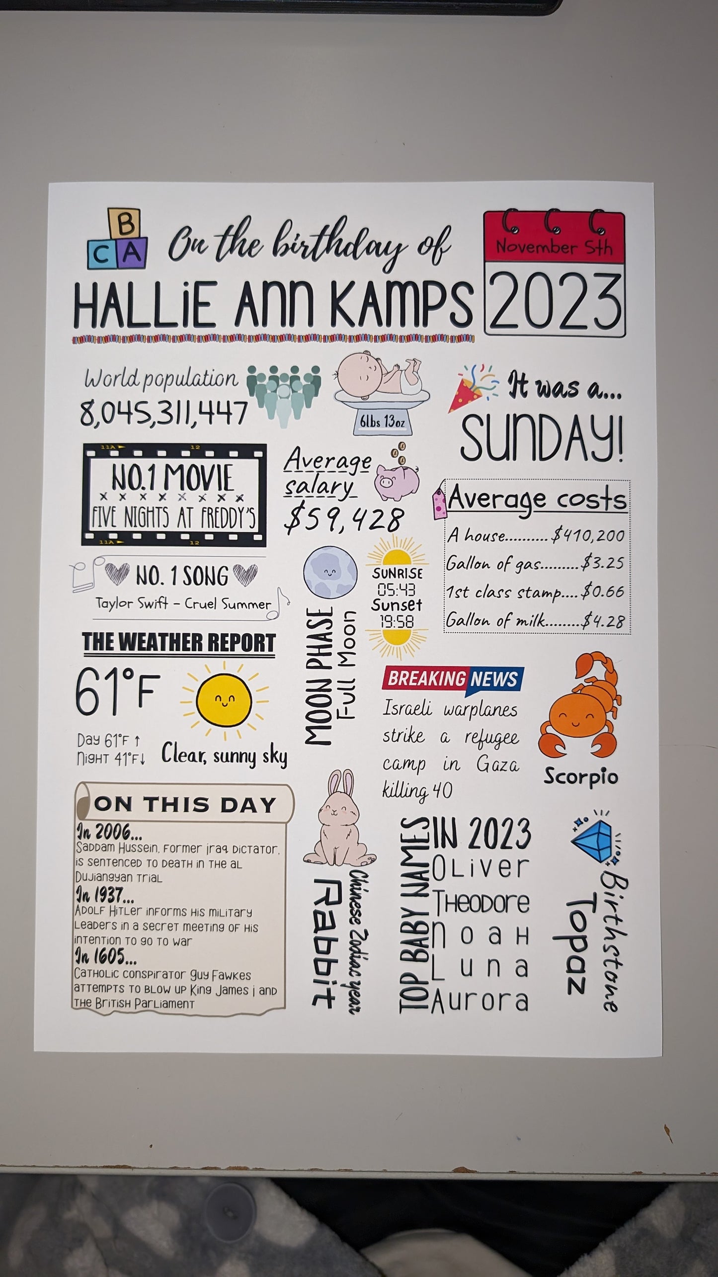 Personalised Birthday Facts Print | Custom Birth Date Art | UK & USA Versions - Jessie's Art Shop
