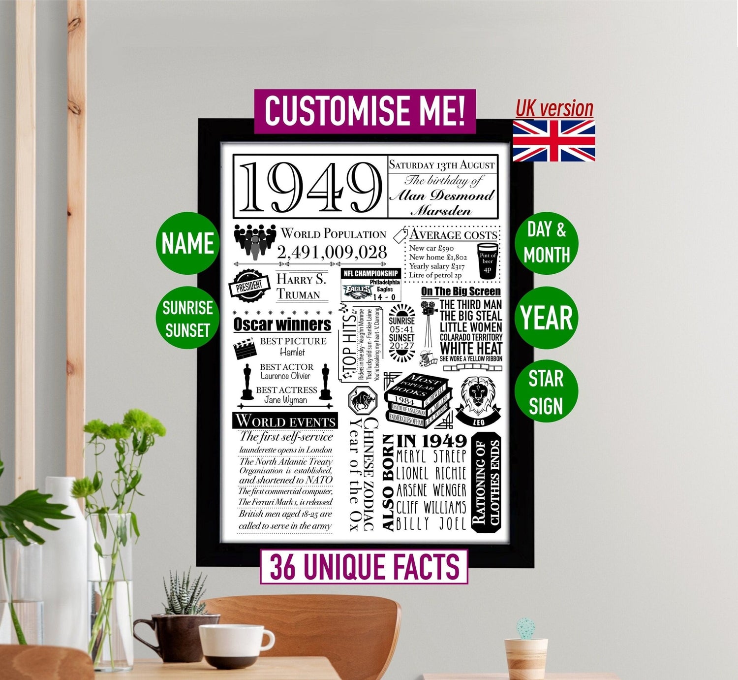 Ages and birthdays - Jessie's Art Shop