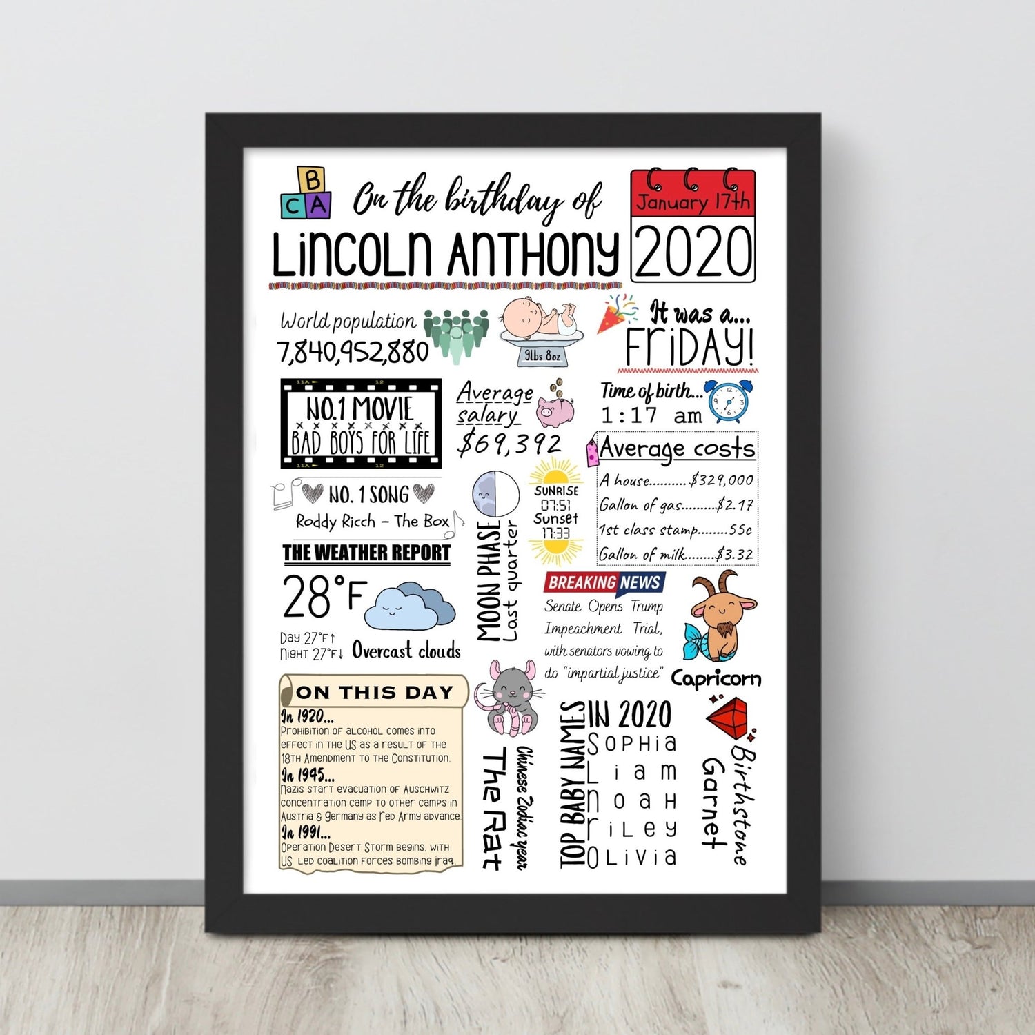 Personalised prints - Jessie's Art Shop