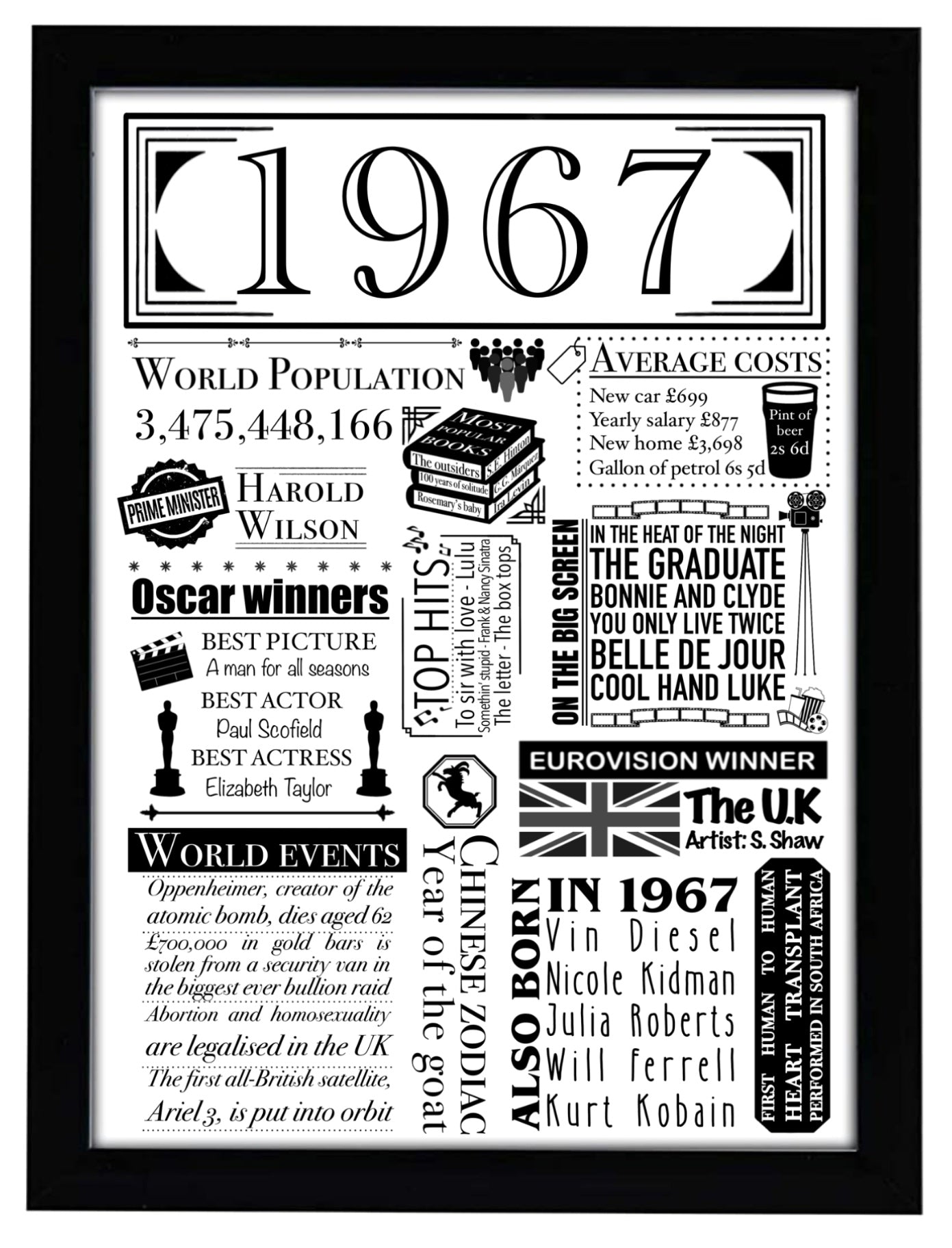 1967 Birthday Facts Digital Print | UK Born in 1967 Gift - Jessie's Art Shop