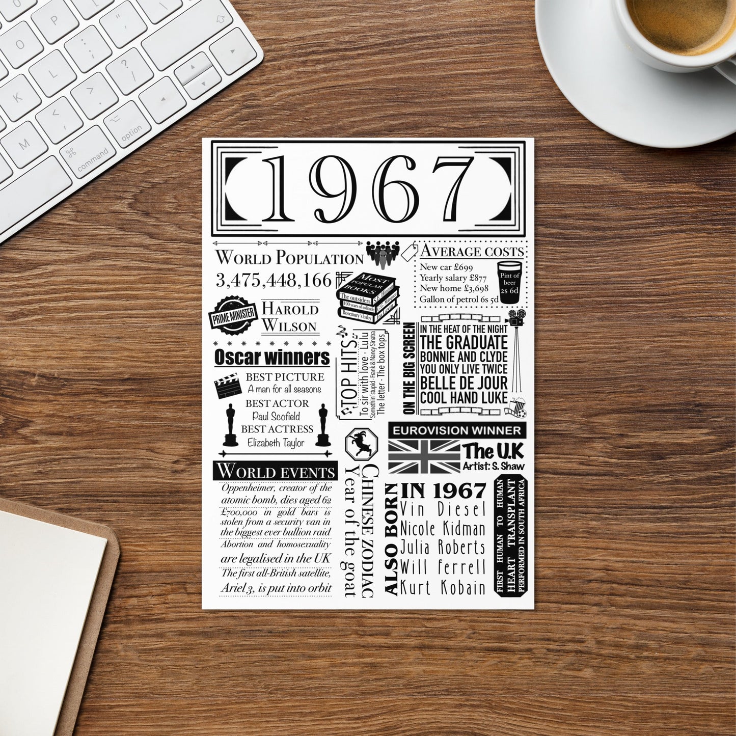 1967 Birthday Facts Digital Print | UK Born in 1967 Gift - Jessie's Art Shop