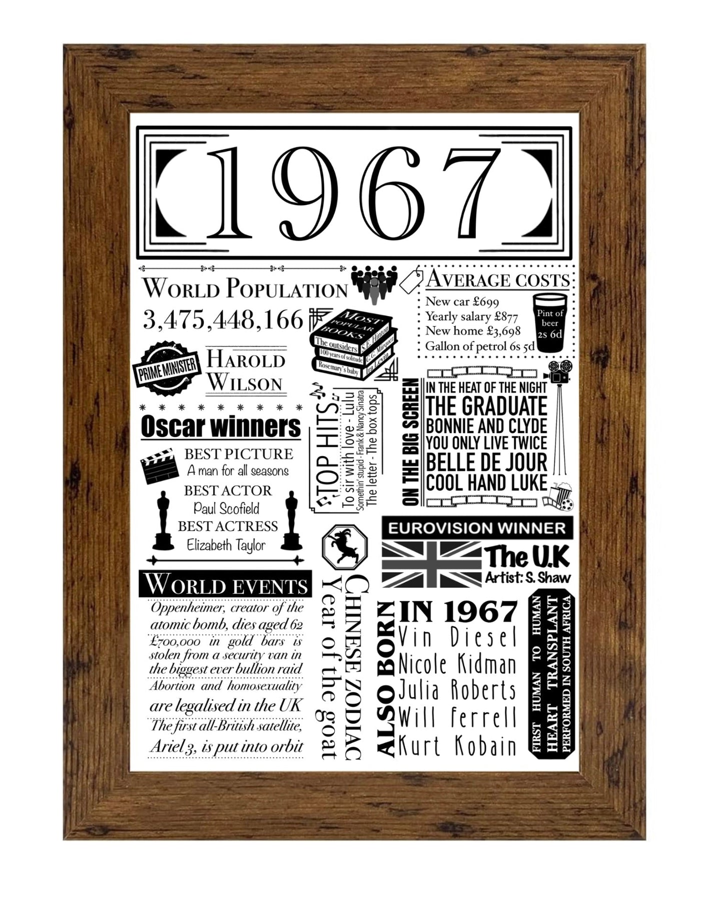 1967 Birthday Facts Digital Print | UK Born in 1967 Gift - Jessie's Art Shop