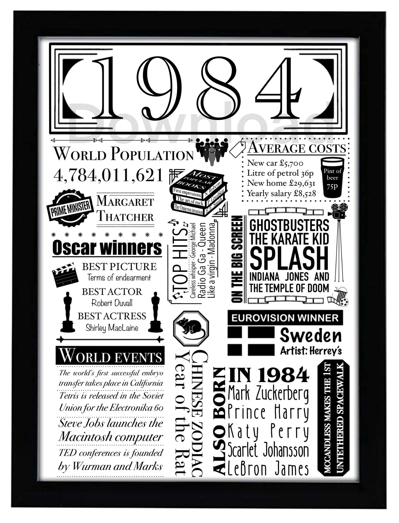 1984 Birthday Facts Digital Print | 40th Birthday Gift | UK Milestone - Jessie's Art Shop