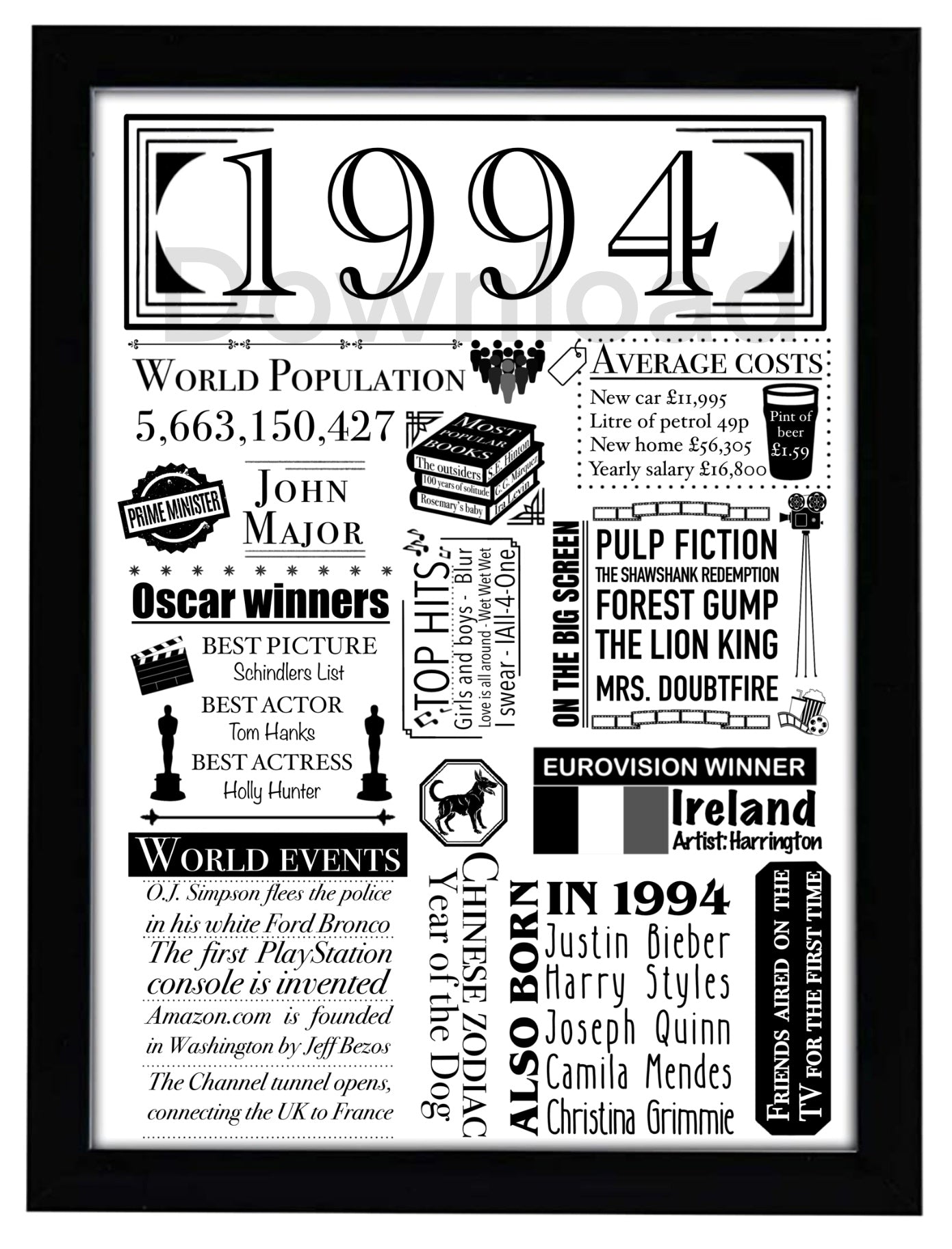 1994 Birthday Facts Digital Print | 30th Birthday Milestone Gift - Jessie's Art Shop