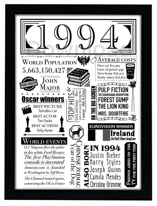 1994 Birthday Facts Digital Print | 30th Birthday Milestone Gift - Jessie's Art Shop