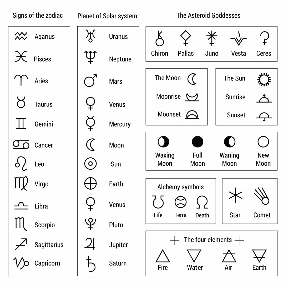What are the zodiac star signs 60 photos - Youhoroscope.com