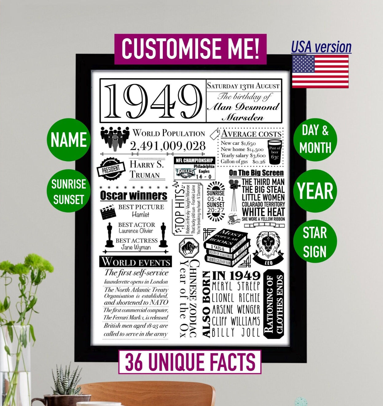 Personalised Birthday History Print - USA Edition | Custom Birth Date Facts Gift - Jessie's Art Shop