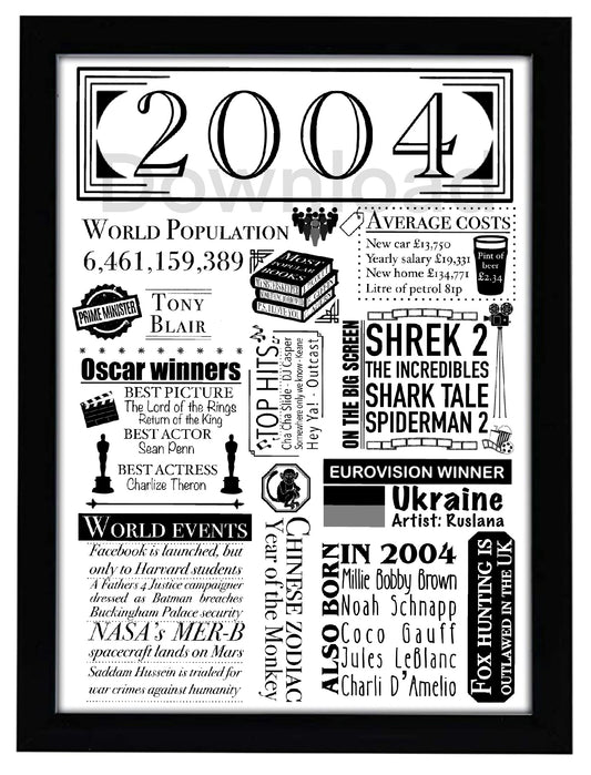 2004 birthday facts digital print featuring Y2K era memories and trends for 20th birthday celebrations