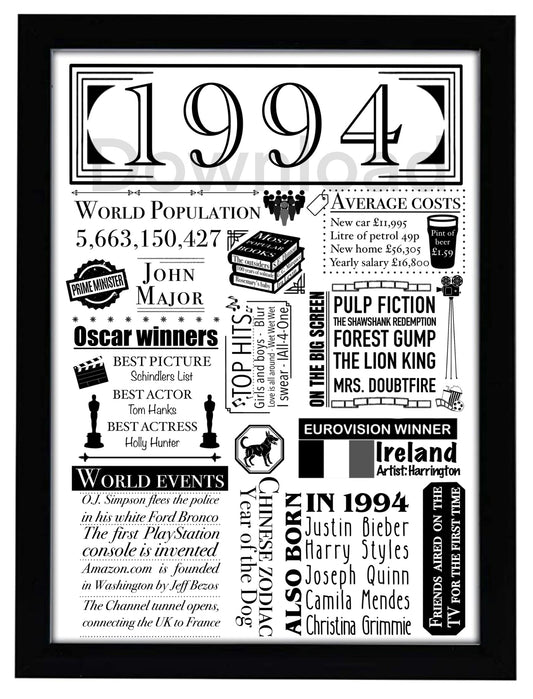 1994 On the year you were born print | 30th birthday gift | date of birth facts | 30 year old | UK