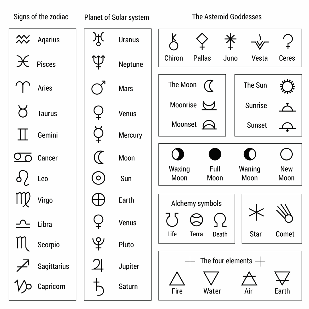 200 diseños únicos del zodíaco en HD | constelaciones de signos del zodíaco y símbolos astrológicos para álbumes de recortes, diarios, pegatinas e impresión en casa