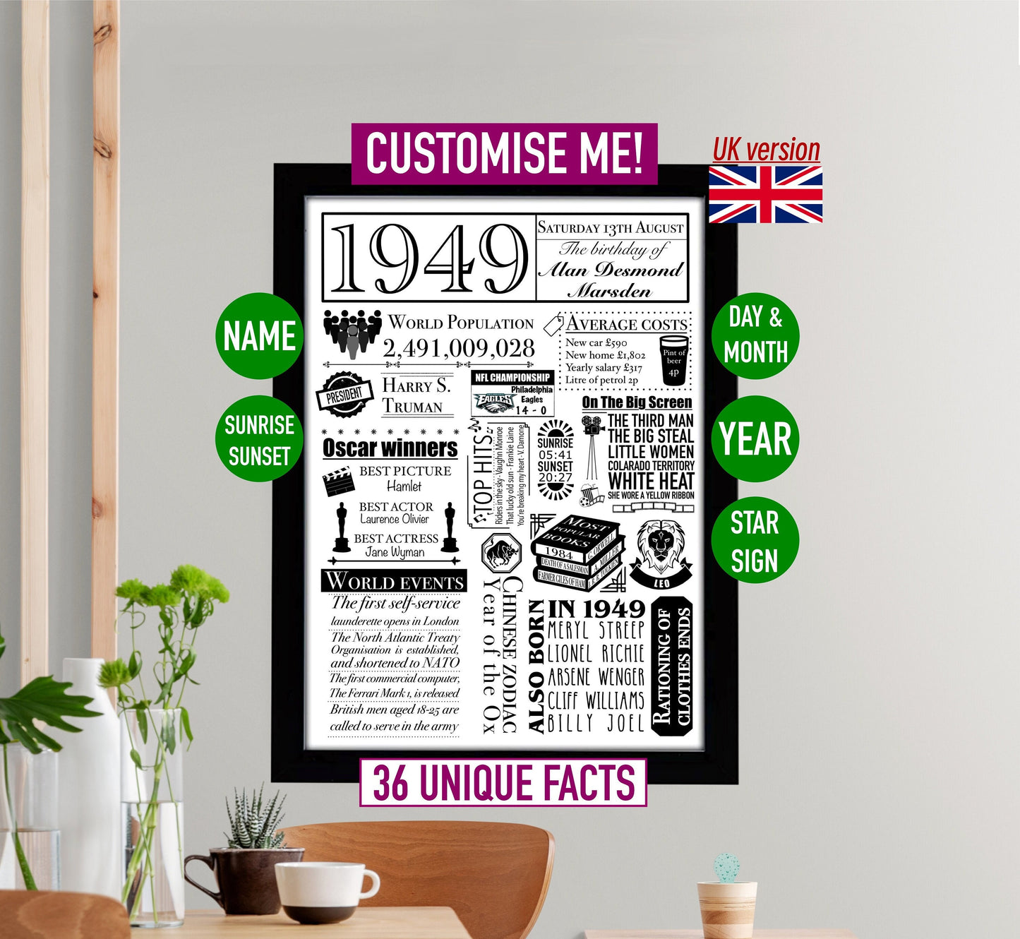 UK Birth year personalised present customisable birthday gift | what happened when | date of birth facts | Day you were born print
